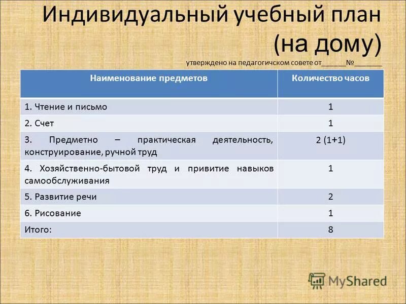 Индивидуальный учебный план. Учебные планы и программы. Индивидуальный образовательный план. Учебный план 3 класс.