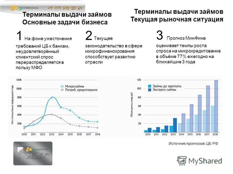 Дата выдача кредита