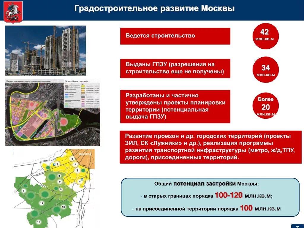 Градостроительное развитие Москвы. Градостроительный анализ города. Градостроительная политика города Москвы. Концепция развития территории.