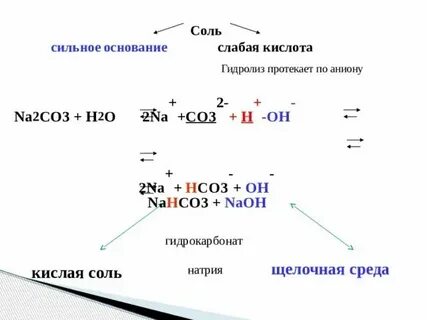 Сильнее соли апфс