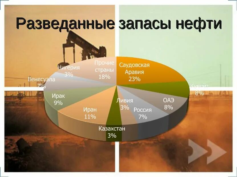 Добыча фосфоритов страны. Добыча фосфоритов страны