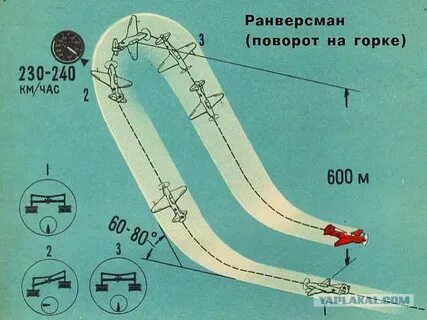 Фигура бочка на самолете