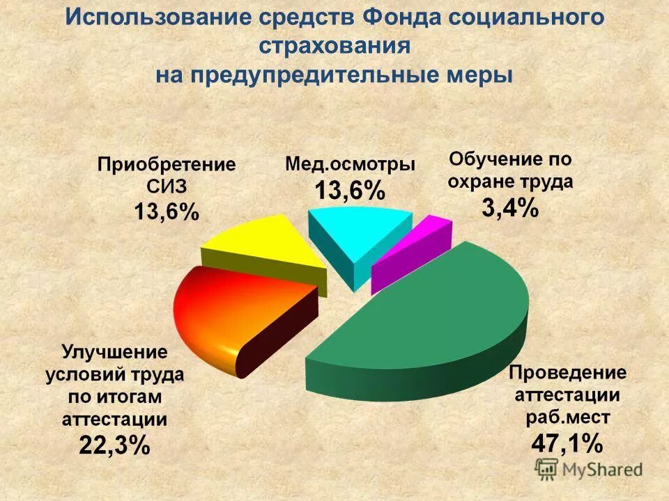 организация работы фонда социального страхования. средства страховых социальных фондов. фонд социального страхования какие выплаты осуществляет. социальное страхование в российской федерации. фонд социального страхования рф.