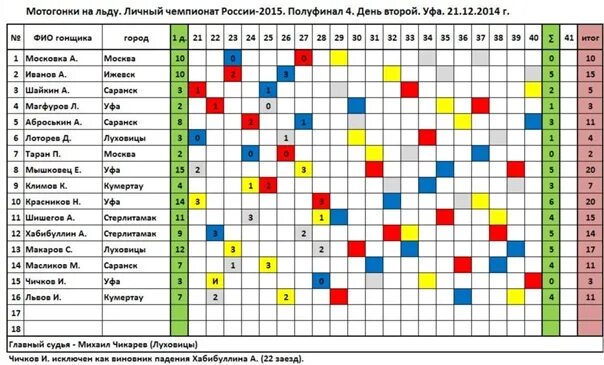 Спидвей 2024 красногорск расписание. Мотогонки на льду. Мотогонки на льду таблица. Спидвей на льду Тольятти. Мотогонки на льду Уфа.