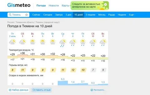 Температура 2021 год
