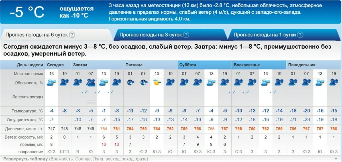 Рс погода. Погода в Красноярске. Rp5 Красноярск. Погода в Красноярске сегодня. Погода в Красноярске на неделю.