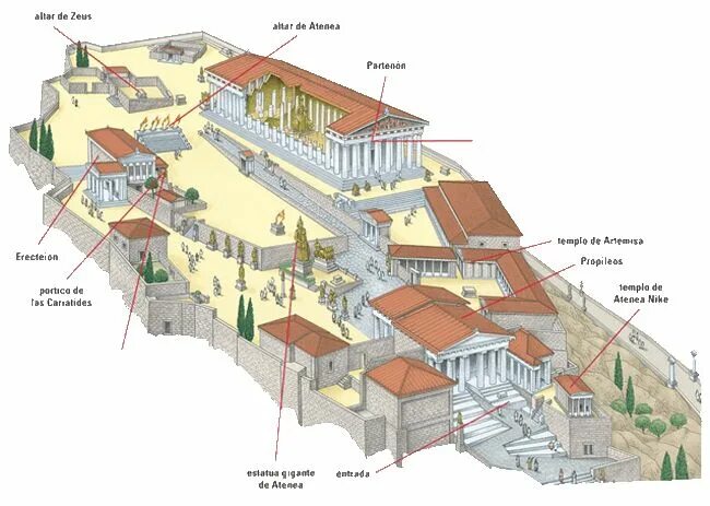 Где находится акрополь. Ансамбль Афинского Акрополя схема. Афинский Акрополь Греция план. Акрополь древняя Греция план. Планировка Афинского Акрополя.