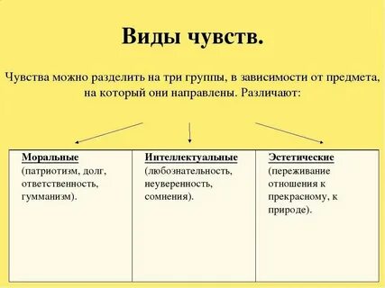 Функции переживаний