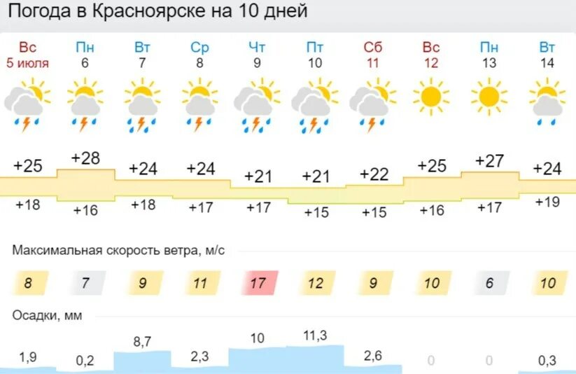 Погода в красноярске в феврале