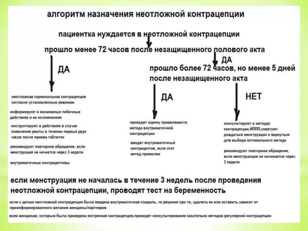 Почему после незащищенного акта