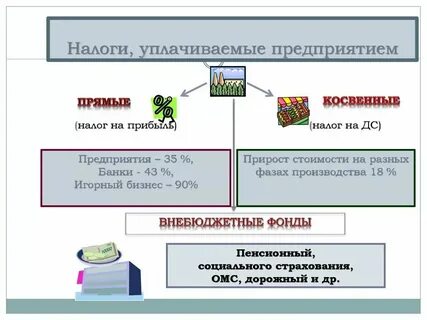 Налоги которые платят фирмы