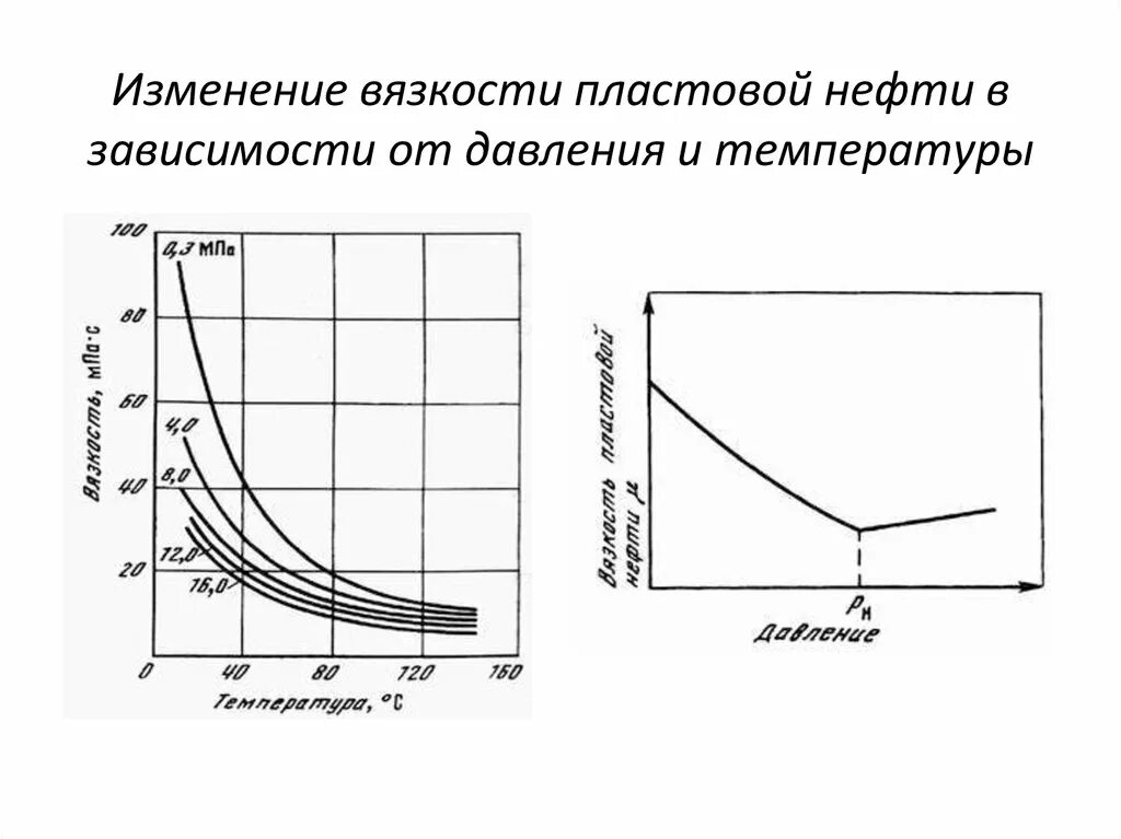 Вязкость при изменении температуры. График зависимости вязкости нефти от давления. вязкость нефти от температуры график. зависимость вязкости нефти от давления. зависимость вязкости нефти от давления и температуры.