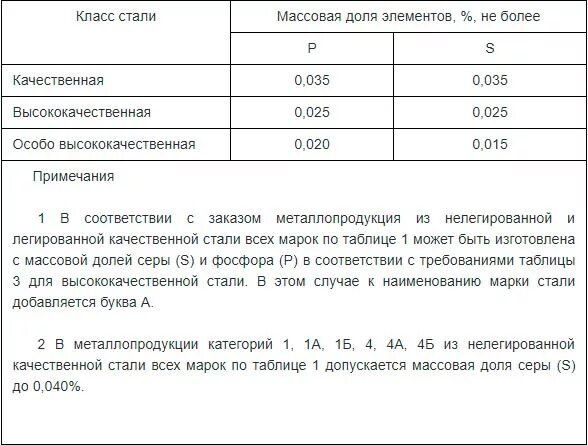 Сталь ас40 расшифровка маркировки У13а расшифровка Вопросы и ответы