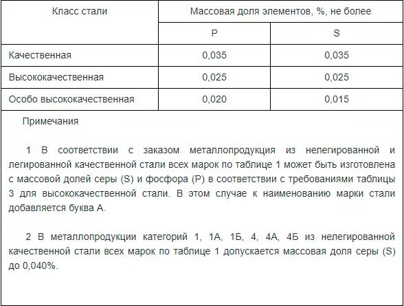 Сталь 65 расшифровка. Пружинная сталь ст 65 г. Сталь 65г расшифровка марки стали. Сталь 65 г расшифровка стали. 40 г расшифровка