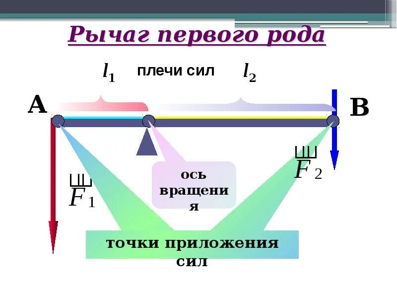 Определите значение плеча силы. Рычаг 1 рода формула. расчёт рычага и силы. рассчитать усилие рычага. рычаг плечо силы.