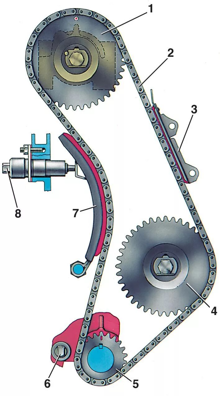 Натяжитель цепи 2107 карбюратор. Цепной привод ГРМ ВАЗ 2107. Цепь ГРМ 1.6 ВАЗ 2107. Успокоитель 2107 успокоитель цепи ВАЗ. Натяжитель цепи ГРМ ВАЗ 2107 карбюратор.