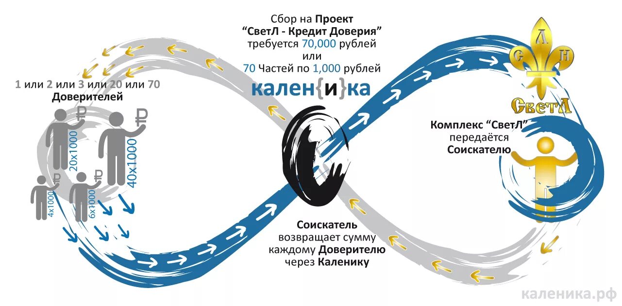 Кредитное доверие. Кредит доверия. Кредит доверия иллюстрация. Комплекс светл. Технологии доверия.