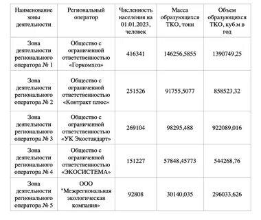 Экостандарт ульяновск телефон