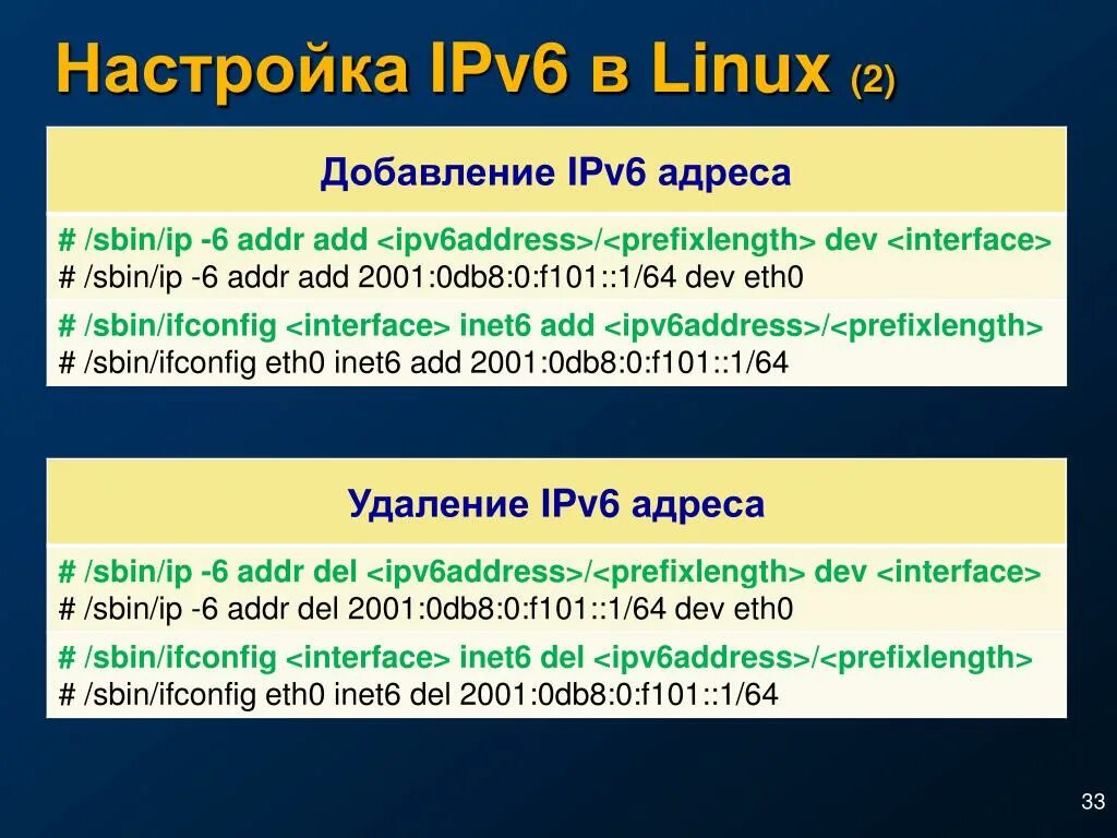 Адресное пространство ipv6. Ipv6 сокращение адреса. Сокращение ipv6. Адресация ipv6 презентация.