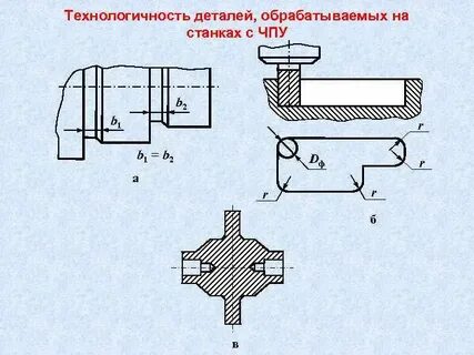 Отработка конструкции на технологичность