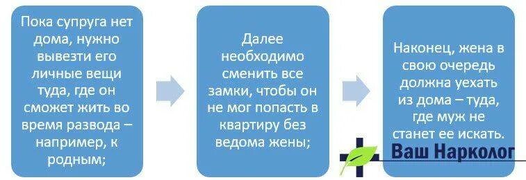 Развод без ведома мужа. Развод с алкашами. Развестись с мужем алкоголиком. Как решиться развестись с мужем алкоголиком. Как развестись с мужем алкоголиком советы.