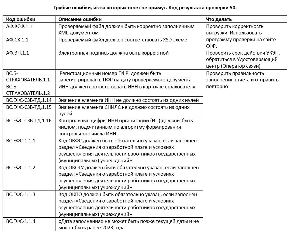 Ефс 1 код ошибки 30 при проверке