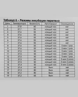 На фото представлена таблица режима инкубации, разработанная ЛПХ "Южны...