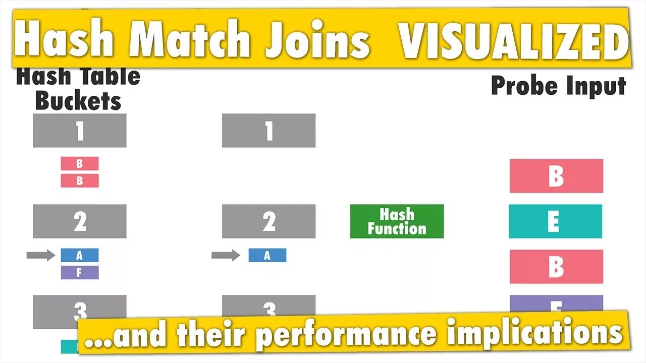 Joined match. Hash join. Hash join SQL. Hash join MSSQL. Nested loop join.