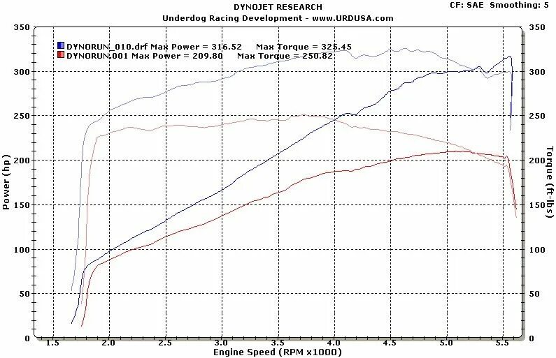 Тойота королла мотор 4а. Двигатель тойота 2tr fe. Двигатель тойота королла 5а. Двигатель тойота королла 1. Toyota 7a-fe.