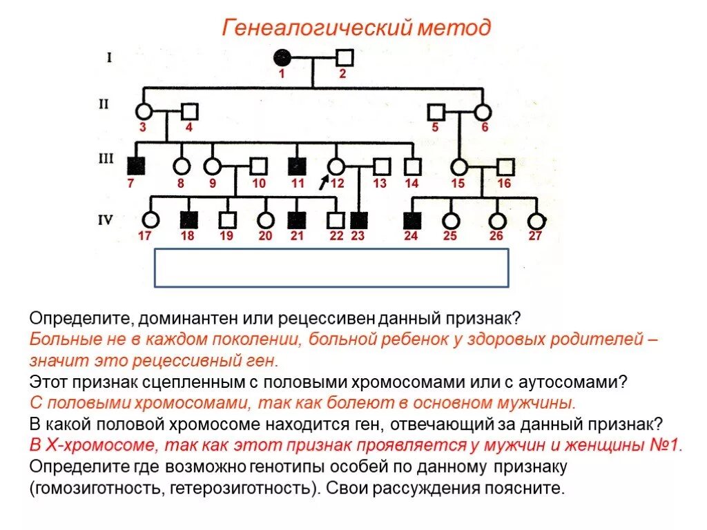 Рецессивный признак в родословной. Рецессивный признак схема. Задачи на генеалогический метод. Как определить доминантный или рецессивный. Ген доминанта