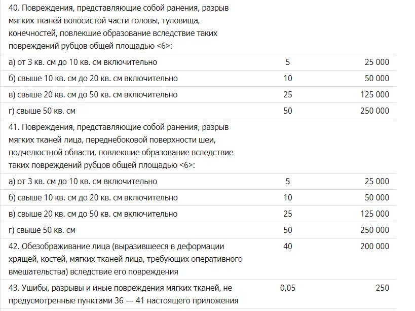 Таблица РСА по ущербу здоровья по ОСАГО. Таблица компенсации вреда здоровью по ОСАГО. Таблица выплат ущерб здоровью по ОСАГО при ДТП. Таблица выплат по ОСАГО за вред здоровью при ДТП. Какая максимальная сумма по осаго