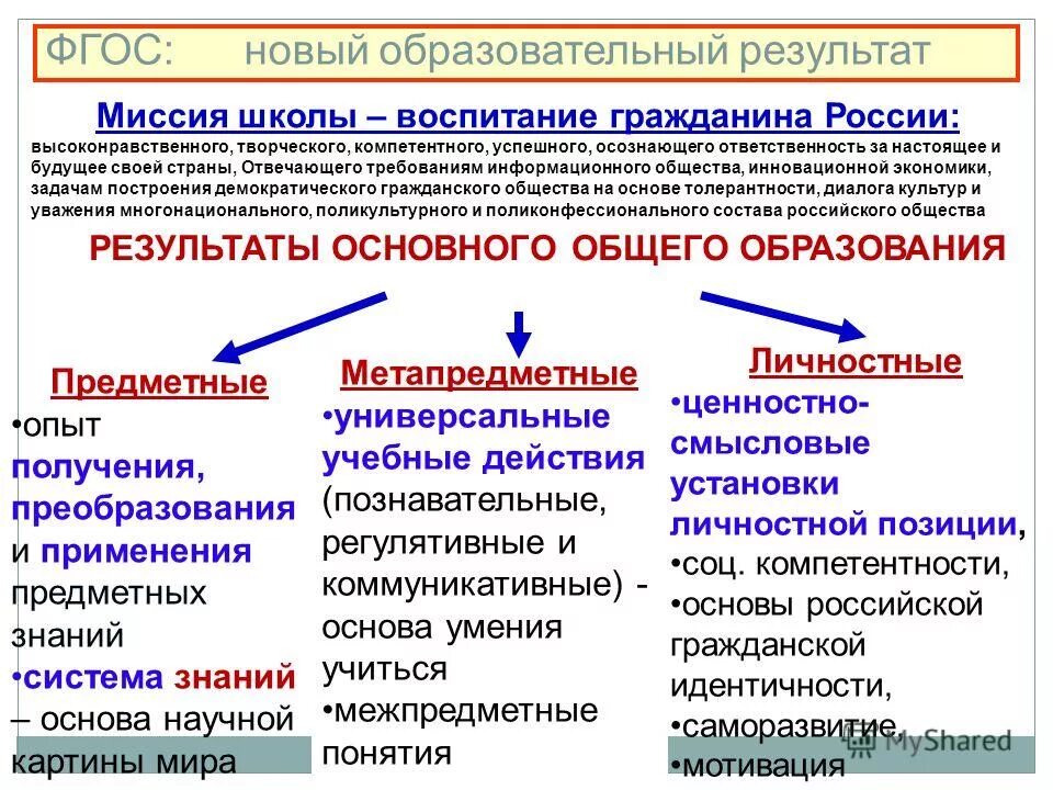 Национальный воспитательный идеал определяется в каком документе. Ответственность за настоящее будущее своей страны. Национальный идеал. Ответственность за настоящее будущее своей страны. Национальный воспитательный идеал.