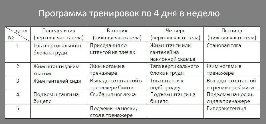 Работа три дня в неделю