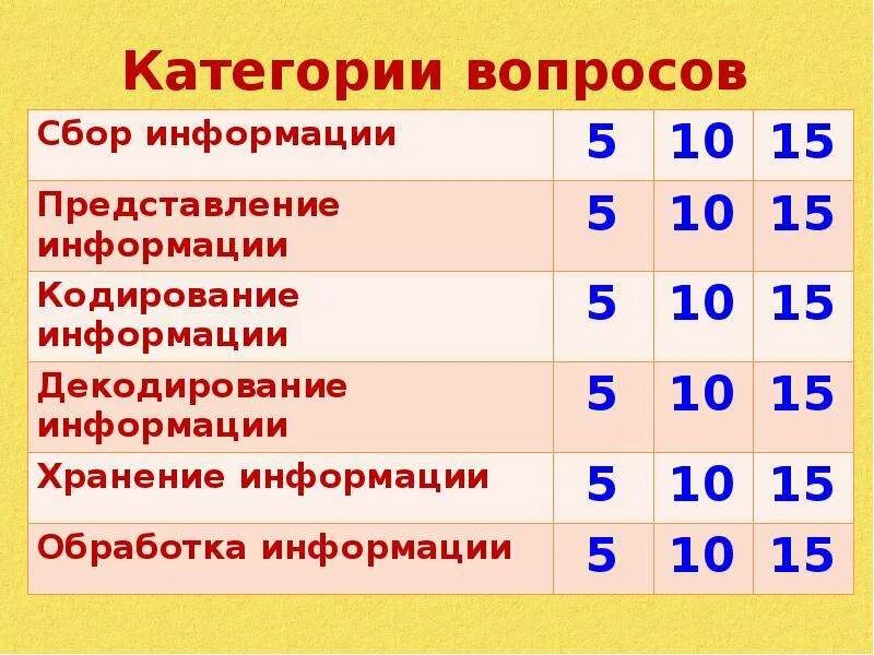 Категории вопросов. Вопросы по категориям. Сбор вопросов. Сбор информации 5 букв.