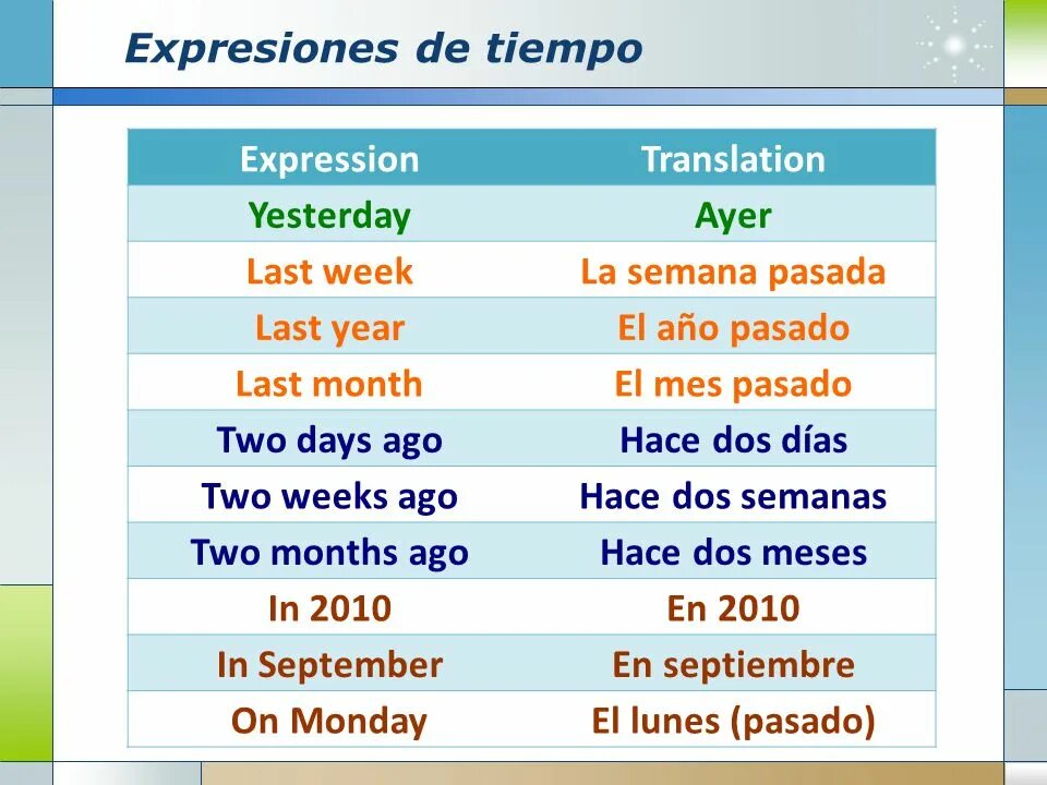 Tiempo перевод. Yesterday last week last month. Two Days ago пример. Yesterday, last year last month перевод.