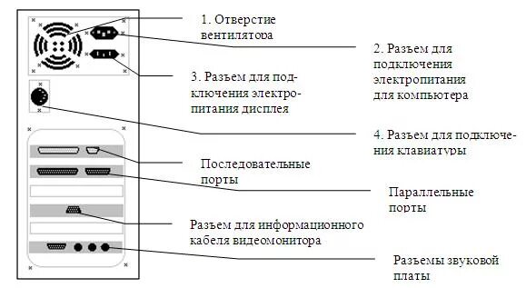 Схема подключения питания компьютера Разветвитель для кулеров 4 шт Molex 4pin на 2pin