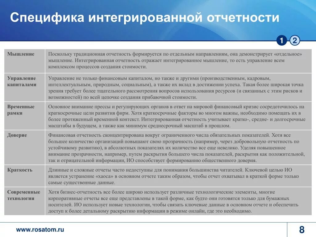 Информация отражаемая в отчетности. Структура интегрированной отчетности. Элементы структуры интегрированной отчетности. Задачи интегрированной отчетности. Интегрированный отчет.