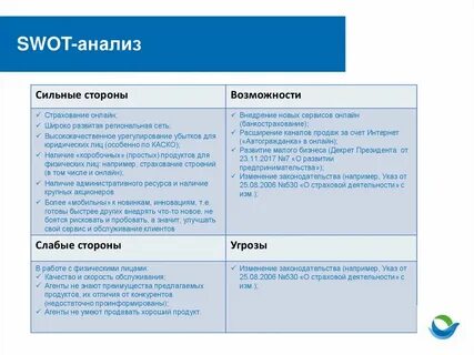 Метод swot позволяет