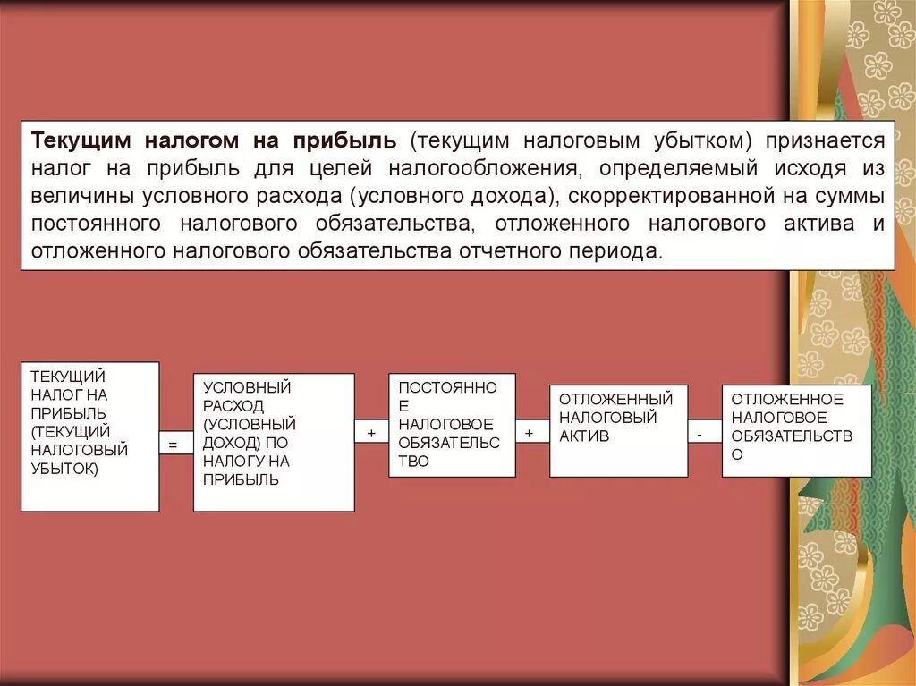 Текущий налог на прибыль. Текущий налог на прибыль (текущий налоговый убыток). Прибылью в целях налогообложения признаётся. Убыток налог на прибыль. Метод начисления налога на прибыль организации