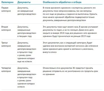 Категории документов