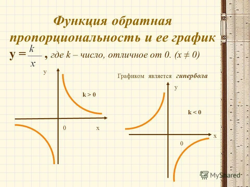 Гипербола график функции. График функции обратной пропорциональности. Функция Обратная пропорциональность, график функции – Гипербола). Функция обратной пропорциональности и ее график. Формула функции обратной пропорциональности.