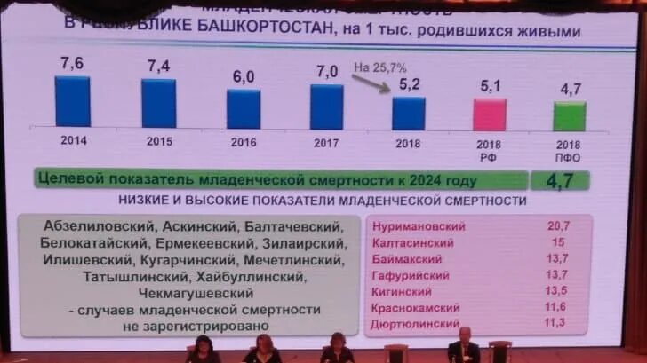 Добавка медикам 2024 году. Целевой показатель младенческой смертности к 2024 году. Целевые показатели снижения смертности к 2024 году таблица.