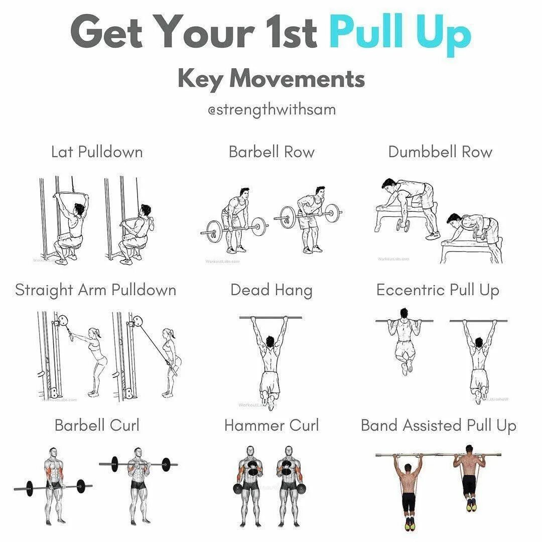 Pull exercises. Pull ups workout. pull up workout routine. pull ups bodyweight. pull up stamina routine подтягивания.