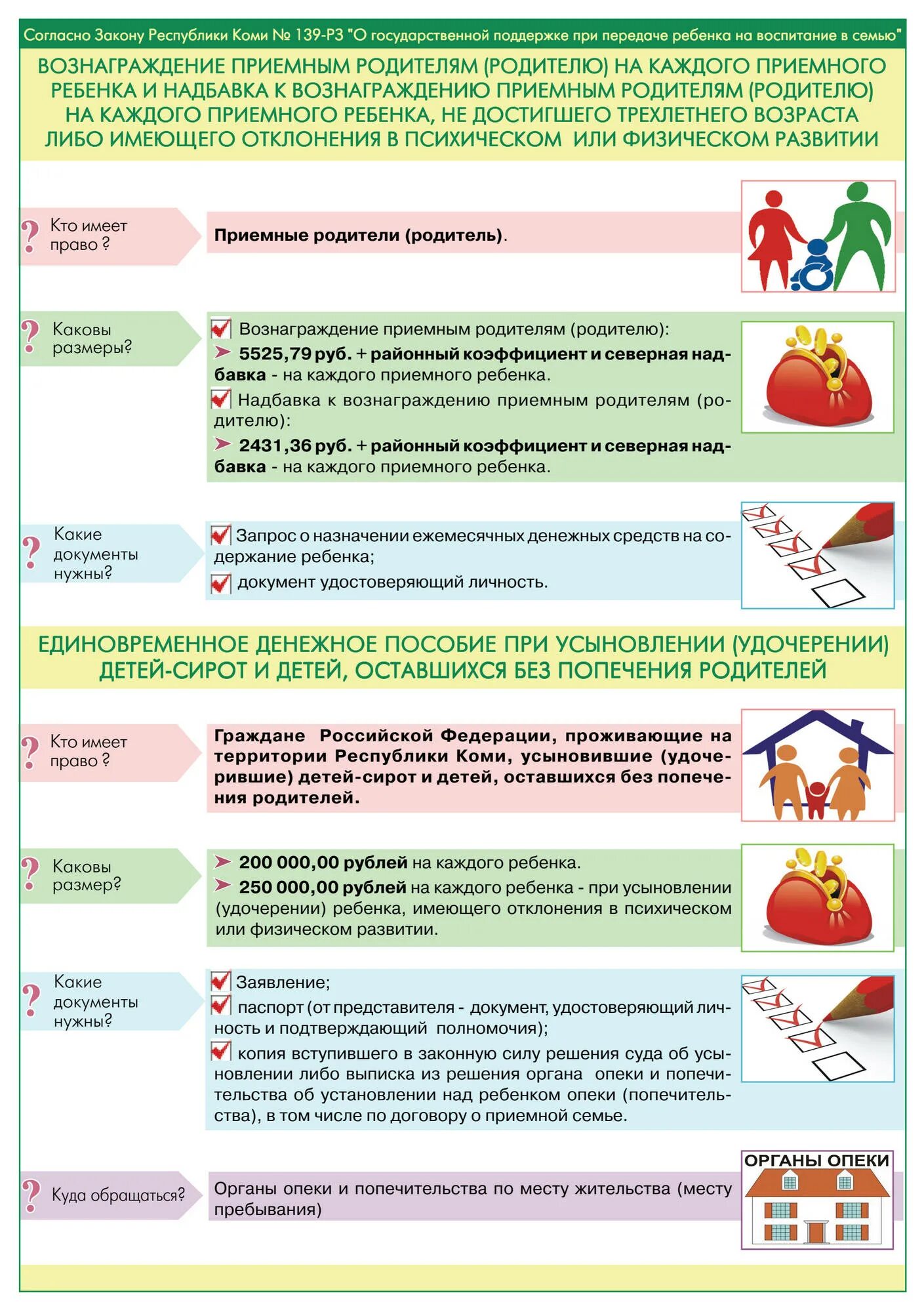 Социальные выплаты при усыновлении. Вознаграждение приемным родителям. пособия при усыновлении. вознаграждение для детей. вознаграждение приёмных родителей какие налоги.