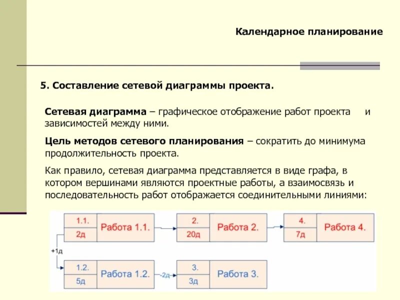 Зависимая работа. Графическое отображение работ проекта и зависимостей между ними это. Методы календарно сетевого планирования. Длительность Графическое отображение. Как создать Графическое отображение сбалансированной работы.