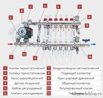 Принцип коллектора