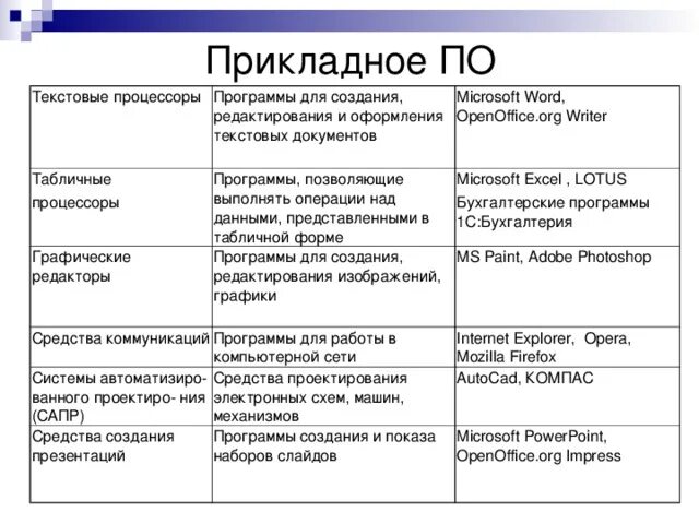 Презентация" Компутер" 11 класс - информатика, презентации