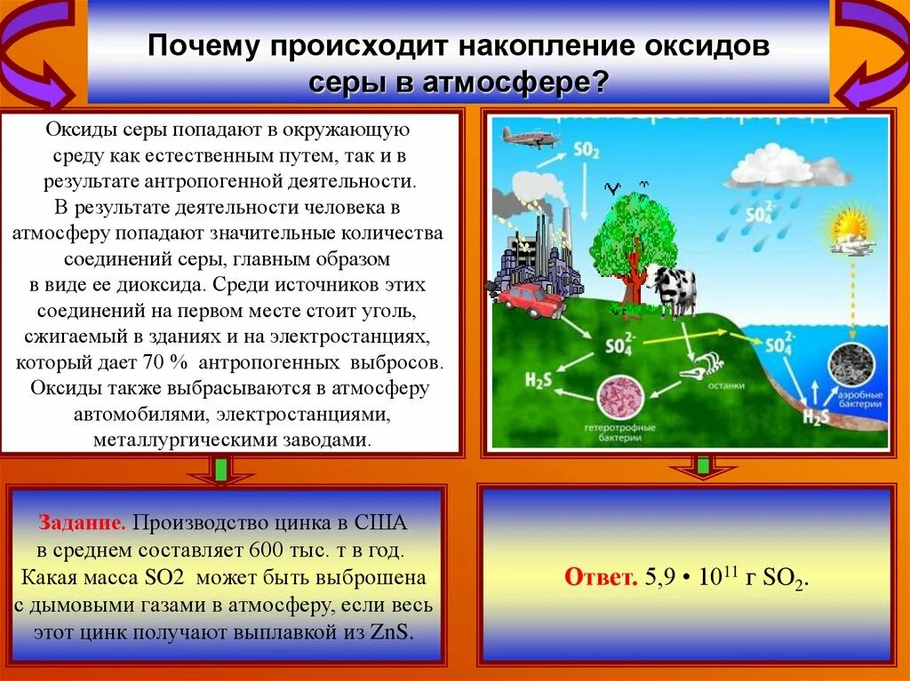 Влияние диоксида серы на окружающую среду. Влияние азота на окружающую среду. Оксид азота воздействие на окружающую среду. Оксид азота влияние на атмосферу. Влияние серы на окружающую среду