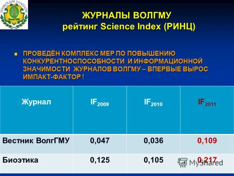 Импакт фактор ринц