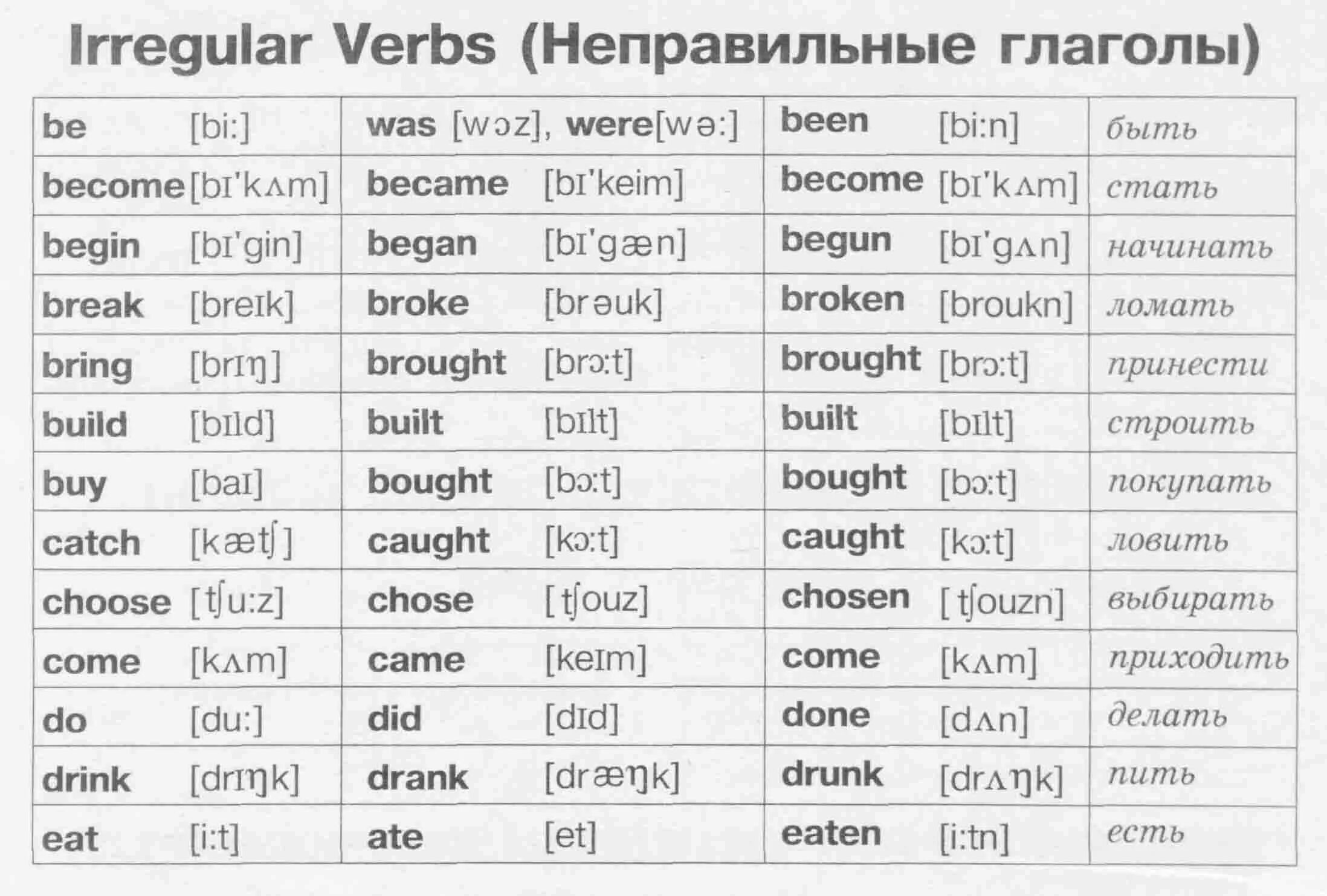 The second form of these verbs. Неправильные глаголы английского языка 1 и 2 форма. Таблица неправильных глаголов англ яз. Неправильные глаголы английского языка таблица с переводом 4. Неправильные глаголы английского языка 3 формы с переводом.